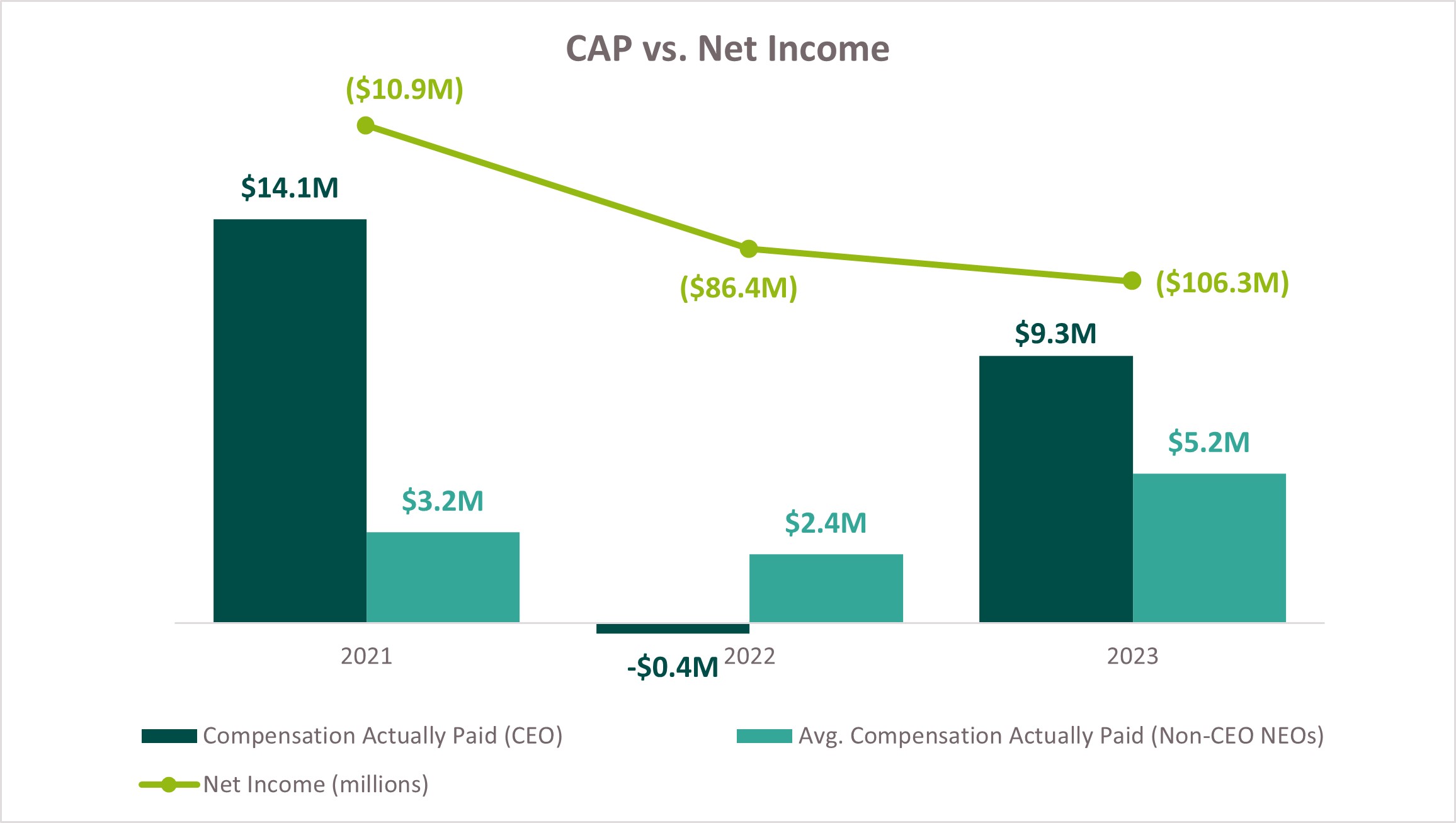 Relationship between CAP vs. Net Income V2.jpg